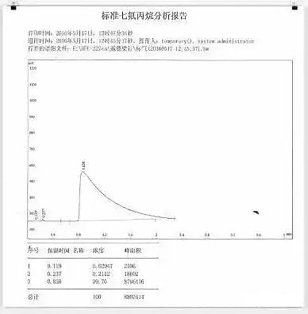 气体灭火系统的安装以及会发生爆炸危害的原因分析、检测方法