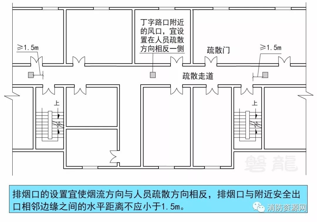 规范争议:丁字形走道-房间疏散门至最近安全出口的直线距离